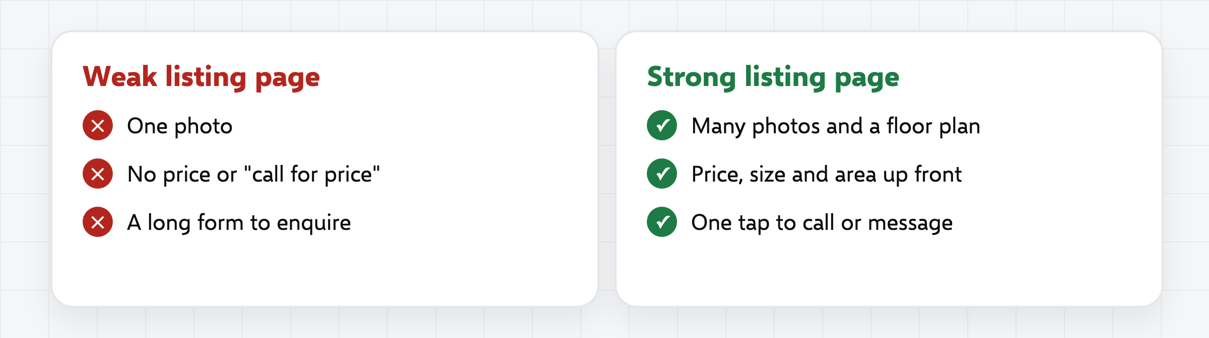 A weak and a strong real estate listing page: weak has one photo and no price, strong has a clear price, many photos, the area, and a simple way to enquire