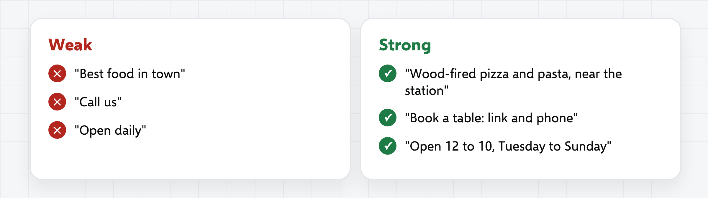 A weak and a strong way to describe a restaurant on its Google profile