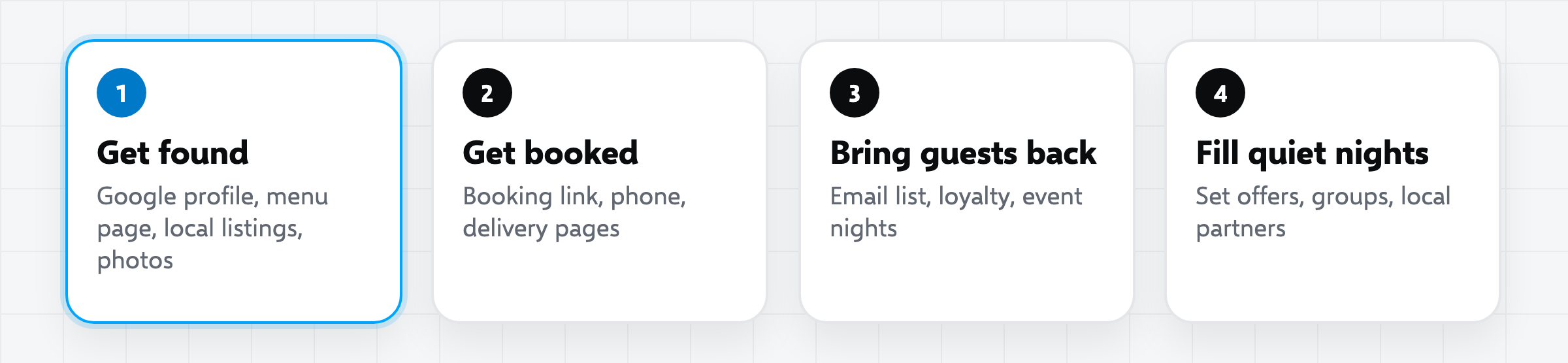 Twelve restaurant marketing ideas in four groups: get found, get booked, bring guests back and fill quiet nights