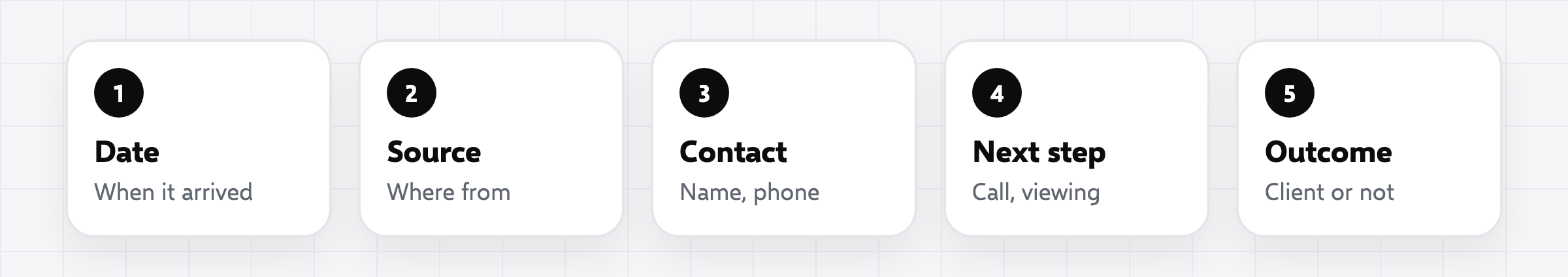A simple lead log: date, name, where the lead came from, what happened next, and whether it became a client