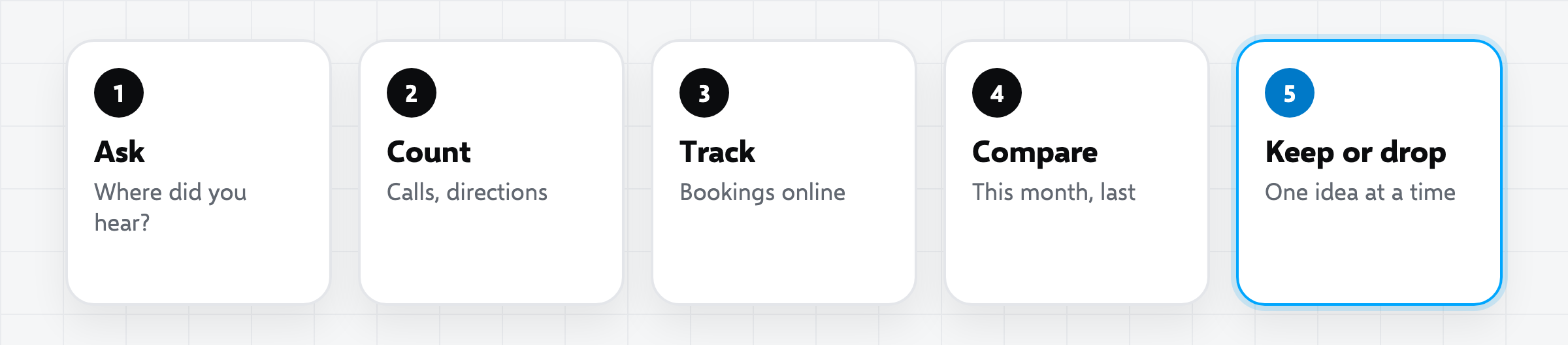 How to measure restaurant marketing: ask where guests heard about you, count calls and direction requests, track bookings from the website and review the numbers monthly