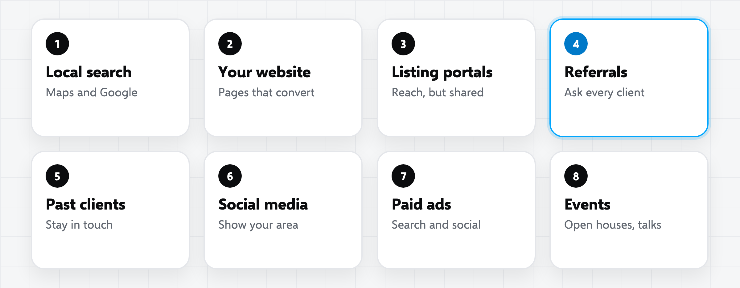 Eight ways to generate real estate leads: local search, your website, listing portals, referrals, past clients, social media, paid ads and events